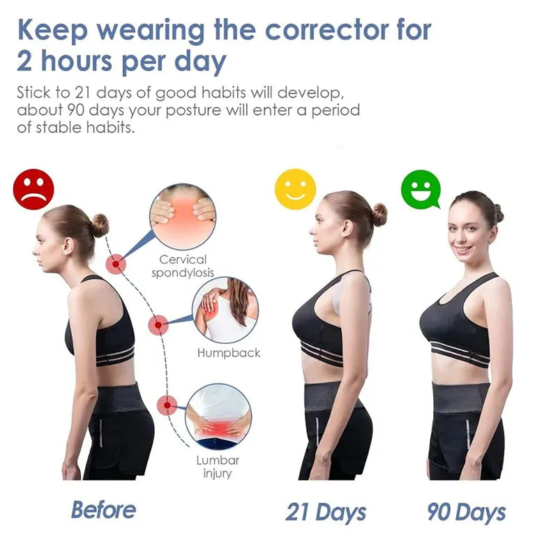 INTELLIGENT POSTURE CORRECTOR BELT WITH SMART SENSOR